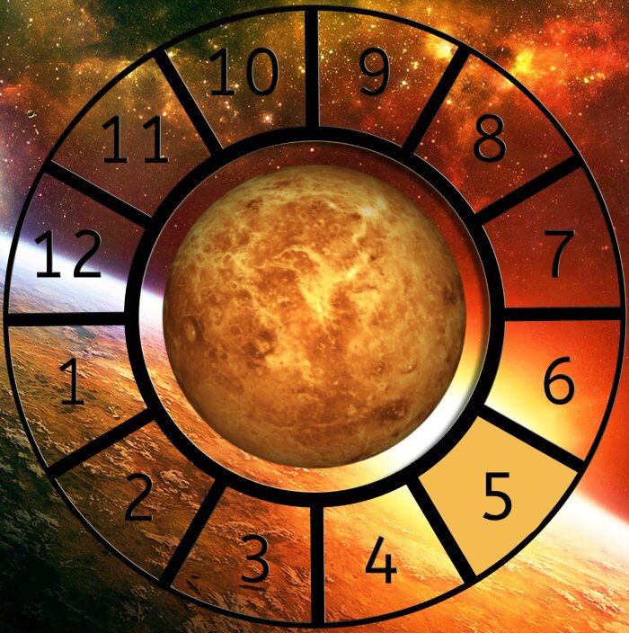 Venus shown within a Astrological House wheel highlighting the 5th House